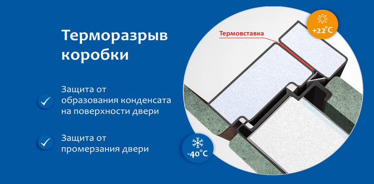 Входная дверь с терморазрывом